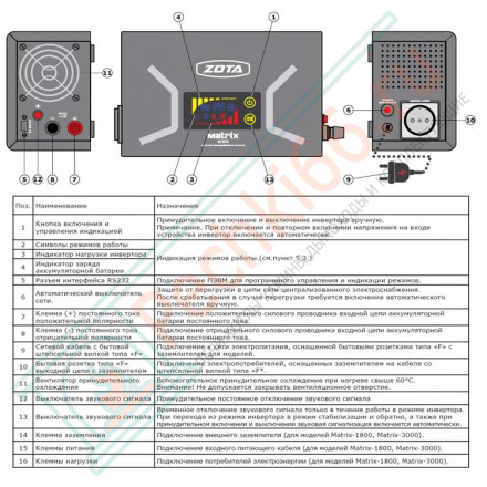 Источник бесперебойного питания Matrix W600 (Zota)