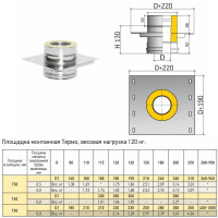 Площадка Монтажная Термо ПМТ-Р (316-0.5/304) d-200/260 (ТиС Промо)
