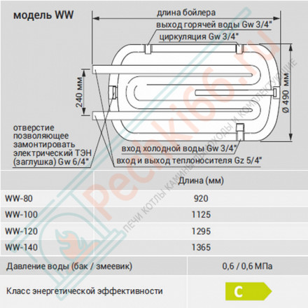 Бойлер косвенного нагрева WW-120 Termo Hit (Kospel)