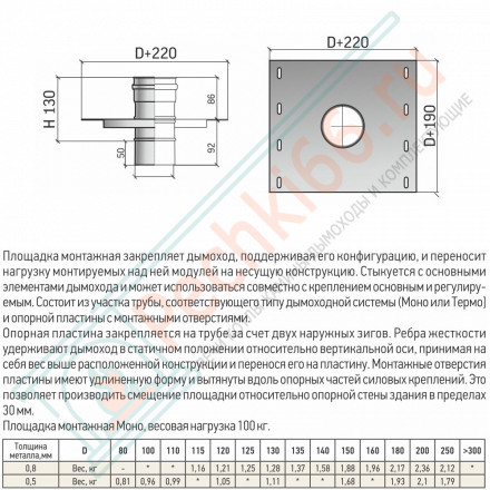 Площадка монтажная моно ПММ-Р (310-0.8) d-150 (ТиС Энерго)