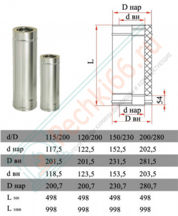 Сэндвич труба для дымохода L=500 (НЕРЖ-321/0,8-НЕРЖ-439/0,5) d-300/380 (Дымок-Lux)