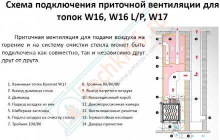 Топка для камина W17 Dekor 16.1 kW (Kaw-Met)