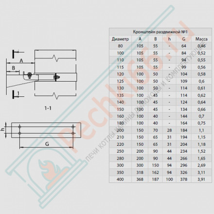 Хомут стеновой (НЕРЖ-430/1,0) d-115 (Феррум)