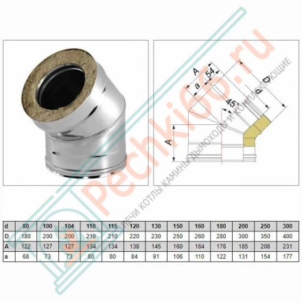 Отвод 45° V50R с изол (AISI-321/0,8-ОЦИНК-RAL/0,5) d-200/300 (Вулкан-Cerablanket)