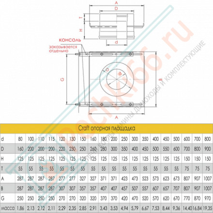 Опорная площадка (AISI-316L/0,8-AISI-304/0,5) d-200/300 (Craft-HF-50B)