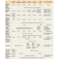 Четверик Термо ЧТ-Р (316-0.8/304-0.5) d-200/300 (ТиС Промо)
