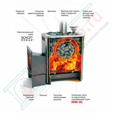 Печь для бани Ангара 2012 Inox Витра ЗК антрацит (T.M.F) до 18 м3