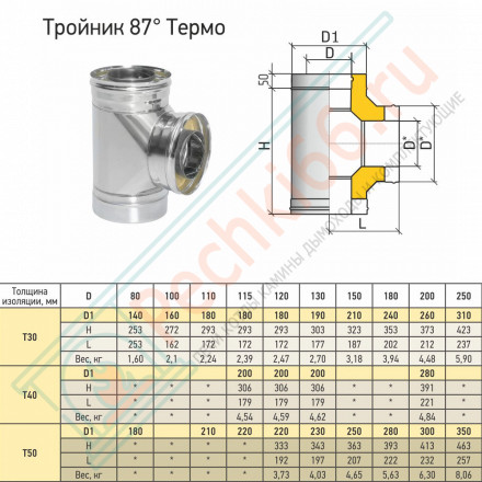 Тройник Термо TРТ(М)-Р 87° + 2 хомута (316-0.8/304-0.5) d-120/220 (ТиС Промо)