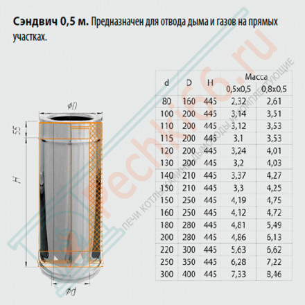 Сэндвич труба для дымохода L=0,5м (НЕРЖ-430/0,5-НЕРЖ-430/0,5) d-250/350 (Ferrum GS)