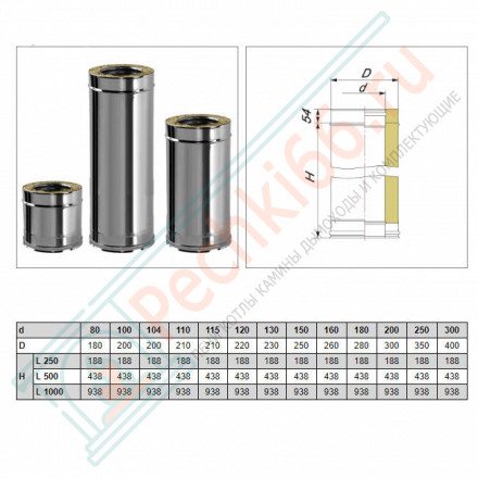 Сэндвич труба V50R с изол L=1000 (AISI-321/0,8-AISI-304/0,5) d-300/400 (Вулкан-Cerablanket)