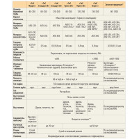 Кондесатоотвод Термо-Р (по наружному диаметру) (316-0.5) d-200/300 (ТиС Стандарт)