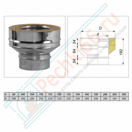 Переход конус моно-термо V50R (AISI-321/0,8-AISI-304/0,5) d-120/220 (Вулкан-Cerablanket)