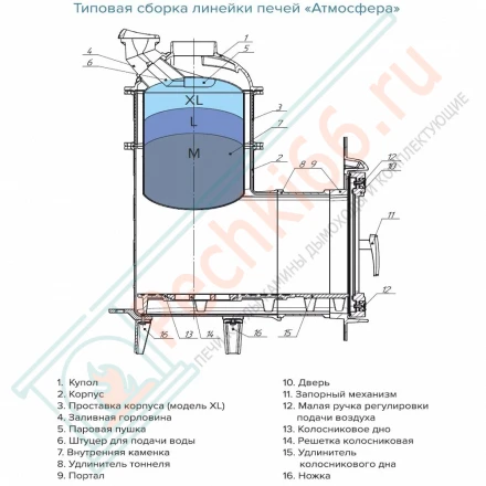 Печь Атмосфера XL, в облицовке талькохлорит (ProMetall)
