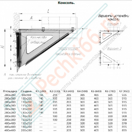 Консоль К5 (НЕРЖ-430/2,0) L=600мм (Феррум)