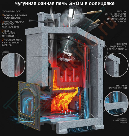 Чугунная печь для бани Гром Ураган 50 (П) (ТехноЛит)