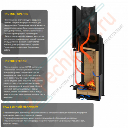 Каминная топка П4С 440 (Астов)