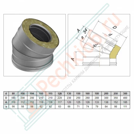 Отвод 30° V50R с изол (AISI-310S/0,8-AISI-304/0,5) d-150/250 (Вулкан-Cerablanket)