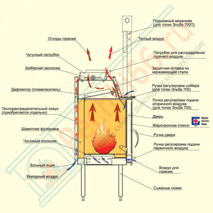 Стальная топка Эльба 800Ш, с шибером (Мета) 14 кВт