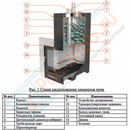Печь для бани Геленджик-М2 в змеевике (ИзиСтим)