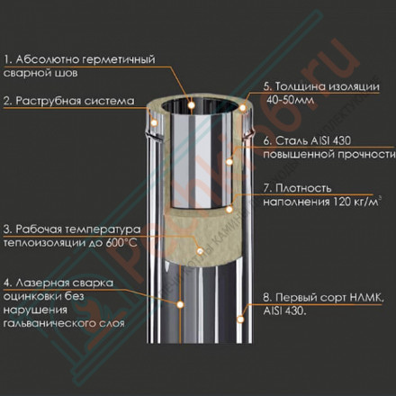 Сэндвич труба для дымохода L=1м (НЕРЖ-430/0,5-НЕРЖ-430/0,5) d-150/210 (Ferrum GS)