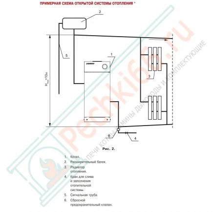 Напольный одноконтурный энергонезависимый газовый котел лемакс Norm-7,5 на 7.5 кВт