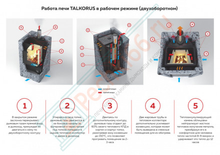 Печь-камин Карелочка серпентинит антик премиум (TalkoRus)