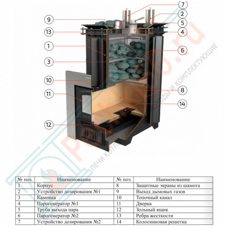 Печь для бани Геленджик-К в пироксените (ИзиСтим)