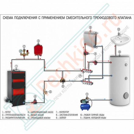 Одноконтурный бойлер косвенного нагрева Tower 400 (Galmet)