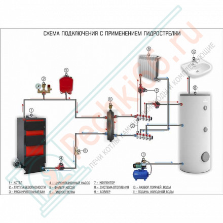 Одноконтурный бойлер косвенного нагрева Tower Slim 300 (Galmet)