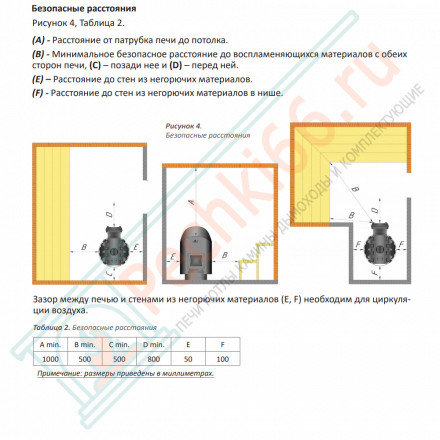 Дровяная банная печь Grill'D Violet World Romb Short Window Max