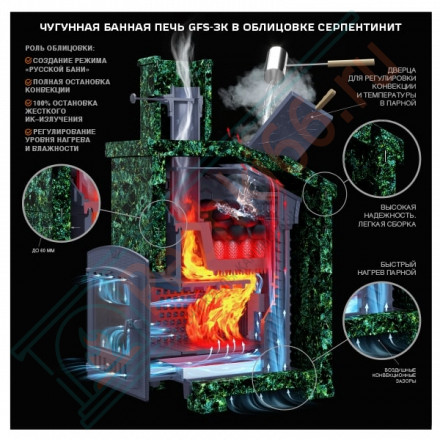 Печь банная Гефест GFS-ЗК 18 (П) (ТехноЛит)