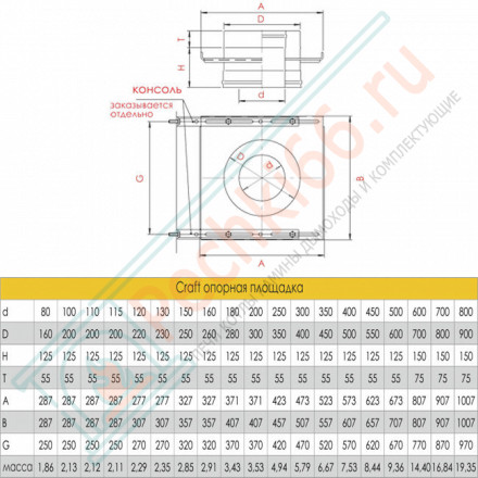 Опорная площадка (AISI-310S/0,8-AISI-304/0,5) d-120/220 (Craft HT)