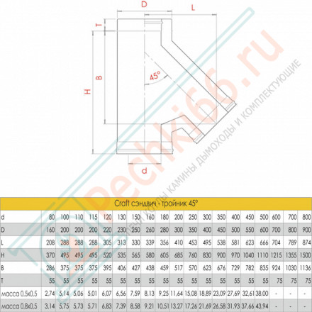 Сэндвич-тройник 135° (AISI-316L/0,8-AISI-304/0,5) d-120/220 (Craft-HF-50B)