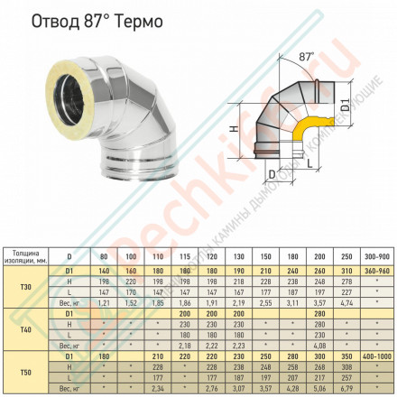 Отвод Термо 87° ОТ-Р (304-0.8/304) d-150/250 (ТиС Стандарт)
