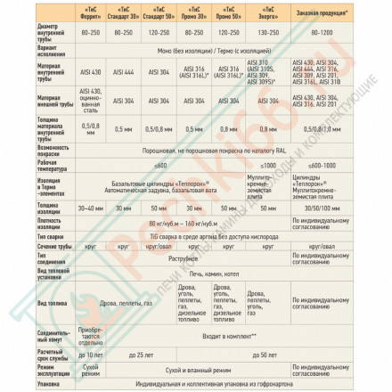 Фартук (430-0,5) d-200/280 (ТиС)