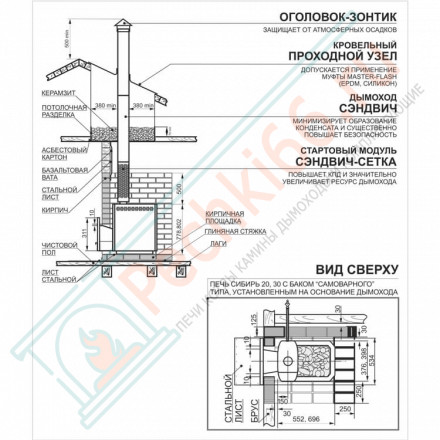 Печь для бани Сибирь-20 ЛРК Панорама (2.0) с Т/О (Теплодар)