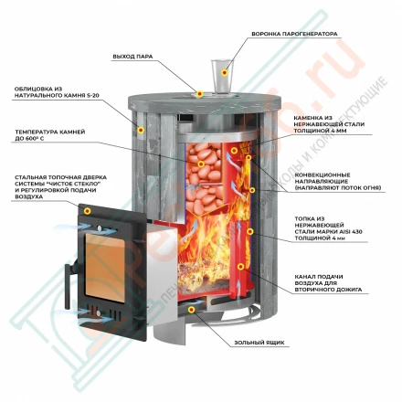 Печь для бани Эверест "Steam Master 18 INOX" Ламель Талькохлорит, S-20