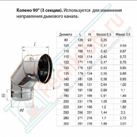 Колено 90° (НЕРЖ-430/0,8) d-130 (Ferrum HF)
